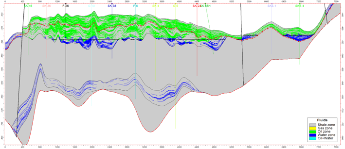 Инженерно-техническое сопровождение процесса добычи на месторождении Cазанкурак