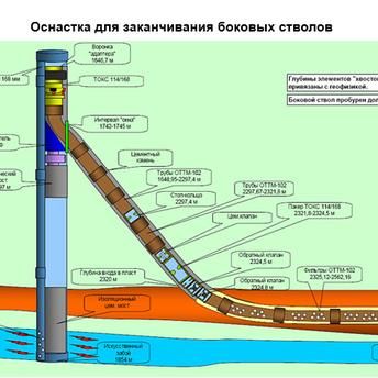 Гидроразрыв пласта