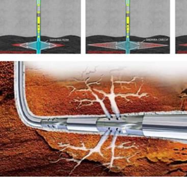 Зарезка боковых горизонтальных стволов