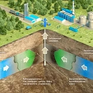 Оптимизация системы разработки